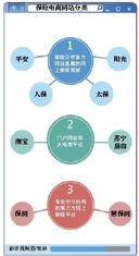 去中介化承壓下的轉(zhuǎn)型之路 保險(xiǎn)中介如何借力移動互聯(lián)網(wǎng)與科技服務(wù)破局