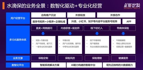 水滴保冉偉 以數(shù)智化驅(qū)動與專業(yè)化經(jīng)營，打造保險(xiǎn)新中介的科技服務(wù)新范式